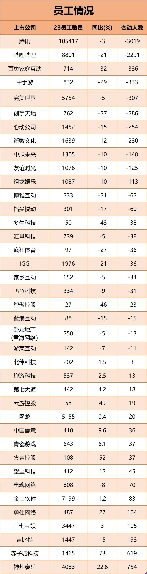 奥拉星蚁族王朝在哪（2023年的游戏行业，谁赚钱？谁裁员？）-第11张图片-拓城游