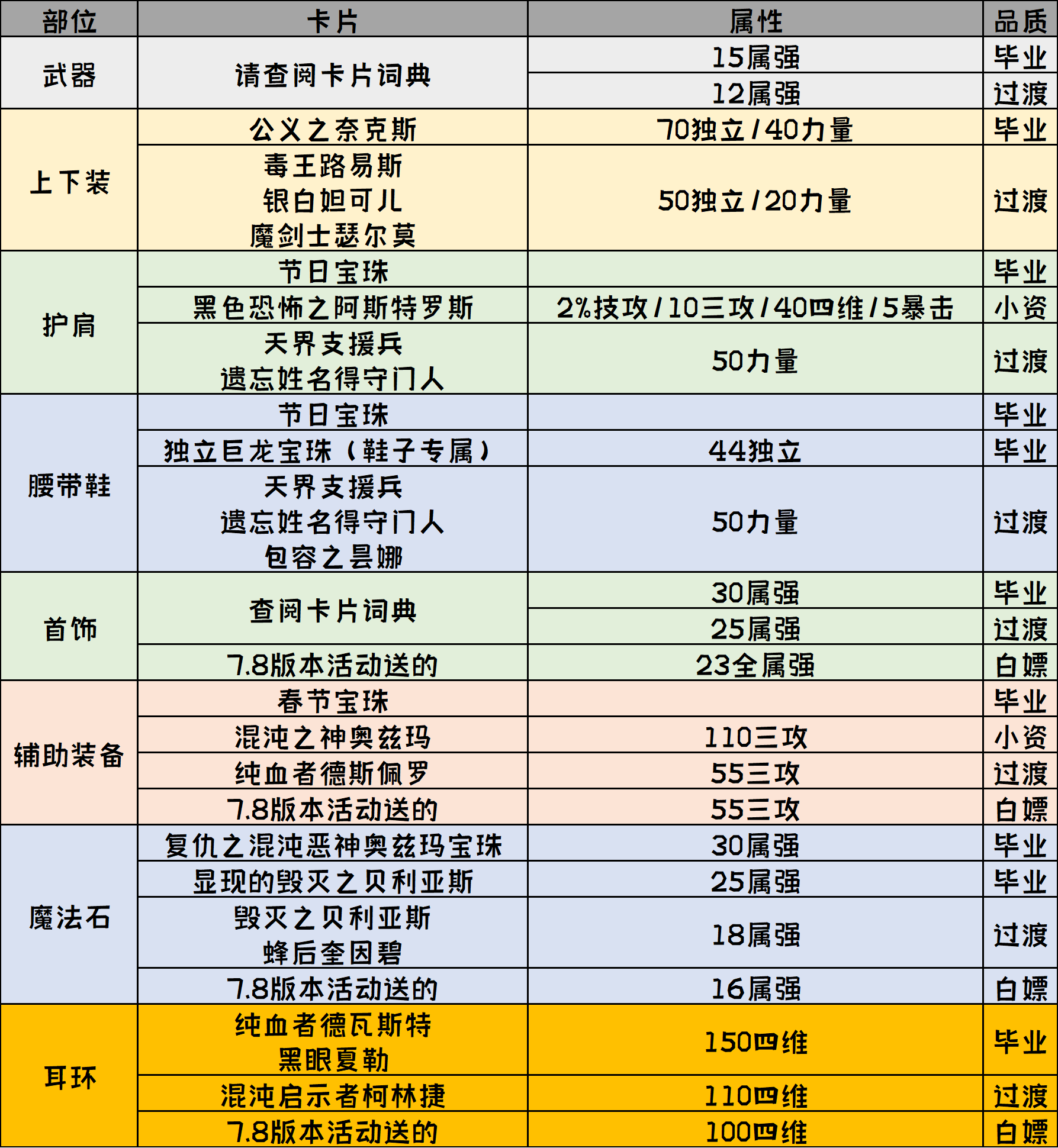 dnf女鬼剑加点（DNF：女鬼剑第五转职刃影职业百科，技能加点打造和装备选择推荐）-第4张图片-拓城游