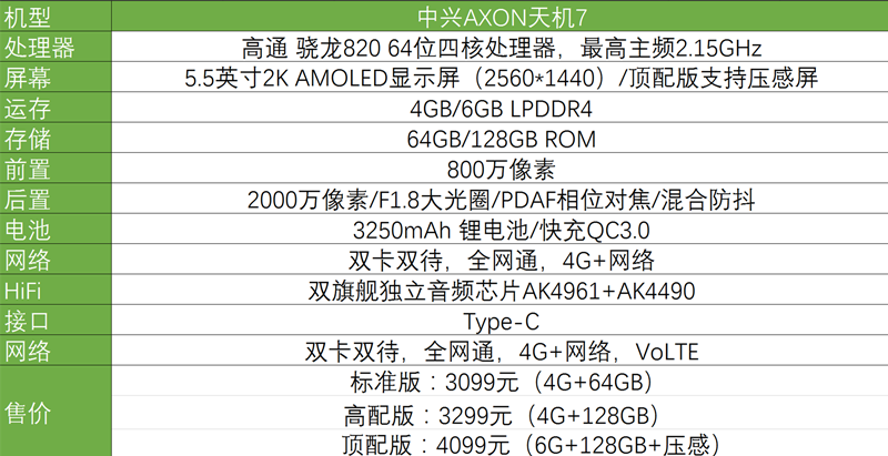 网通区传奇1.76版本还有人玩吗？（换号选套餐不纠结：近期最热门全网通手机推荐）-第15张图片-拓城游