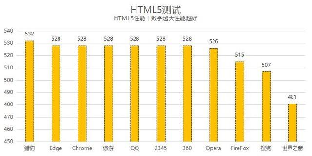 傲游浏览器的内核和特点是什么？（11款PC浏览器横评：Edge依旧最强 傲游不输Chrome）-第10张图片-拓城游