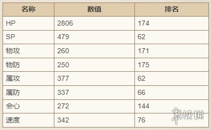 歧路旅人大陆的霸者马努埃尔技能强度介绍-歧路旅人大陆的霸者游戏攻略推荐-第3张图片-拓城游