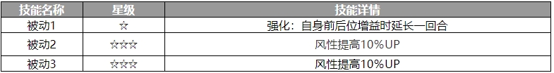 《歧路旅人：大陆的霸者》梅伊贝尔角色介绍-歧路旅人：大陆的霸者游戏攻略推荐-第4张图片-拓城游