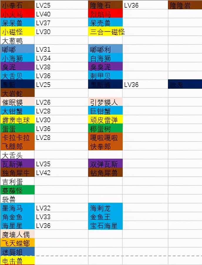 宝可梦大探险可达鸭如何进化（宝可梦大探险进化等级 宝可梦大探险进化大全）-第3张图片-拓城游