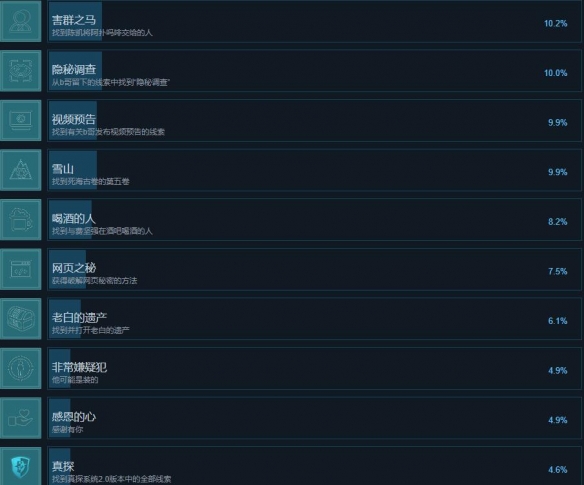 《真探2》成就攻略一览-真探2游戏攻略推荐-第5张图片-拓城游