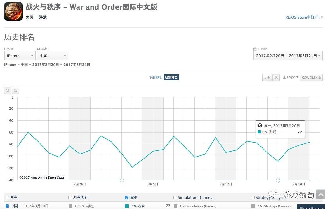 小小帝国电脑版游戏介绍（5年前曾做出千万月流水的SLG团队，如今想从3个角度打造后COK时代的爆款）-第15张图片-拓城游