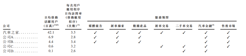 查看自己车辆位置的软件（背靠平安、汽车在线营销龙头，汽车之家-S还要了解哪些？）-第7张图片-拓城游