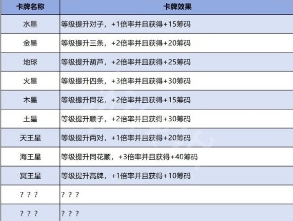 《小丑牌》星球牌效果介绍-小丑牌游戏攻略推荐-第2张图片-拓城游