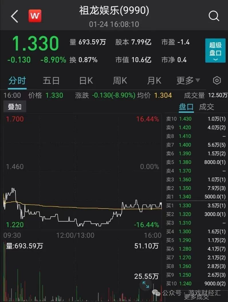 育碧《阿凡达》解锁时间公布（电影百亿，游戏归0，《阿凡达》新游关停：腾讯撒手、祖龙断腕）-第2张图片-拓城游