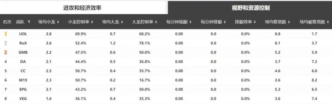 UOL战队介绍有哪些？（英雄联盟：常规赛14-0全胜收官，俄罗斯独角兽UOL最全科普）-第11张图片-拓城游