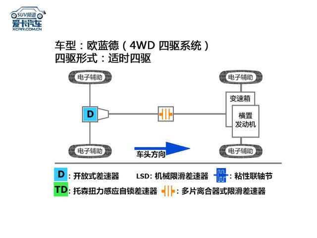 皮卡上awc是什么意思？（公路or越野？三菱S-AWC四驱系统解析）-第7张图片-拓城游