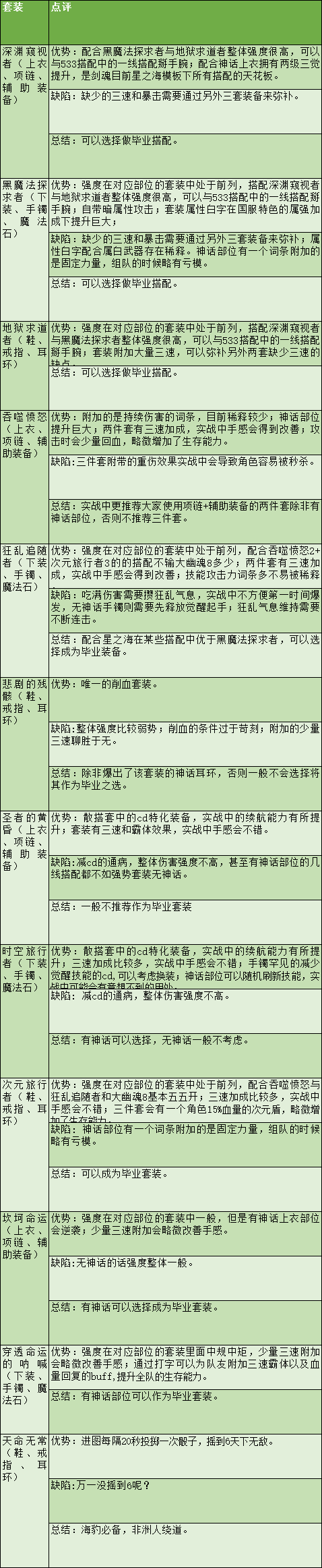 剑圣求生之路的装备怎么合成?（DNF剑魂特色玩法、加点技巧、装备路线，让你所向披靡的攻略）-第41张图片-拓城游