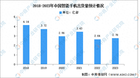 国内主流安卓应用市场有哪些选择？（2023年中国智能手机竞争格局分析：荣耀出货量排名国内安卓市场第一）-第2张图片-拓城游