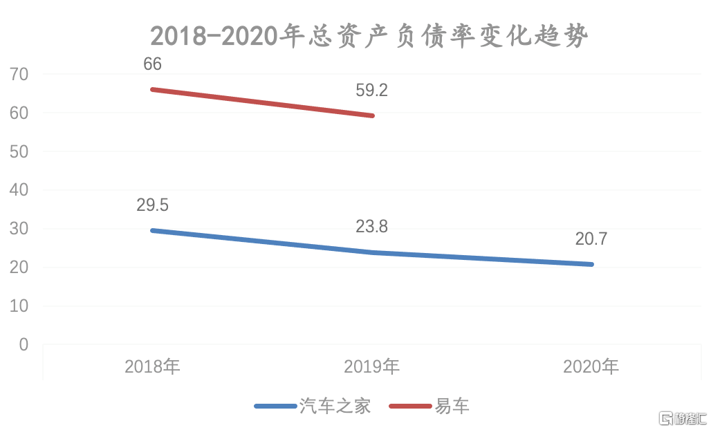 查看自己车辆位置的软件（背靠平安、汽车在线营销龙头，汽车之家-S还要了解哪些？）-第11张图片-拓城游