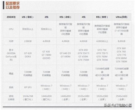 怎么用电脑管家测试剑灵（剑灵配置推荐 从一档到顶级画质 小白购机不发愁 电脑小匠来教你）-第3张图片-拓城游