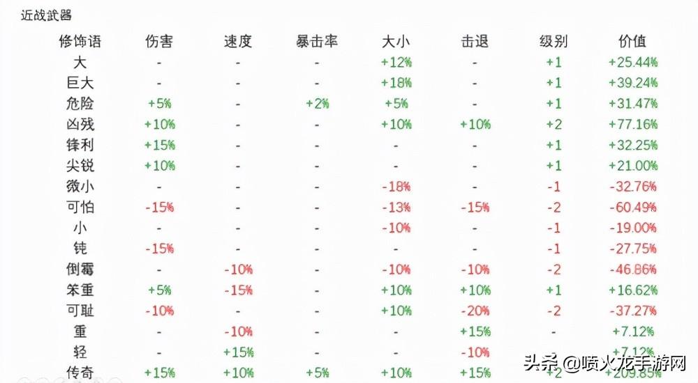 地狱之剑的关卡、任务及技能介绍（泰拉瑞亚1.4地狱之剑怎么获得）-第6张图片-拓城游