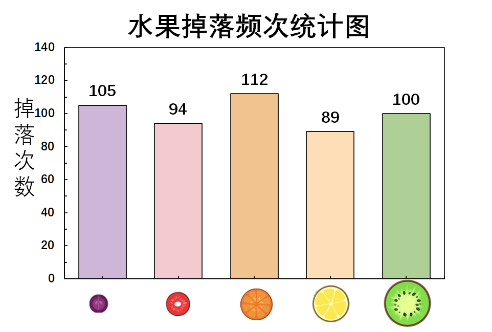 《合成大西瓜》怎么解锁呀(《合成大西瓜》游戏解锁攻略)（如何随手合成大西瓜，把把1000分？手残必看的高分攻略来了）-第14张图片-拓城游