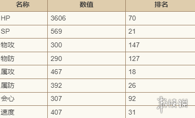 歧路旅人大陆的霸者莉妮特技能强度介绍-歧路旅人大陆的霸者游戏攻略推荐-第3张图片-拓城游