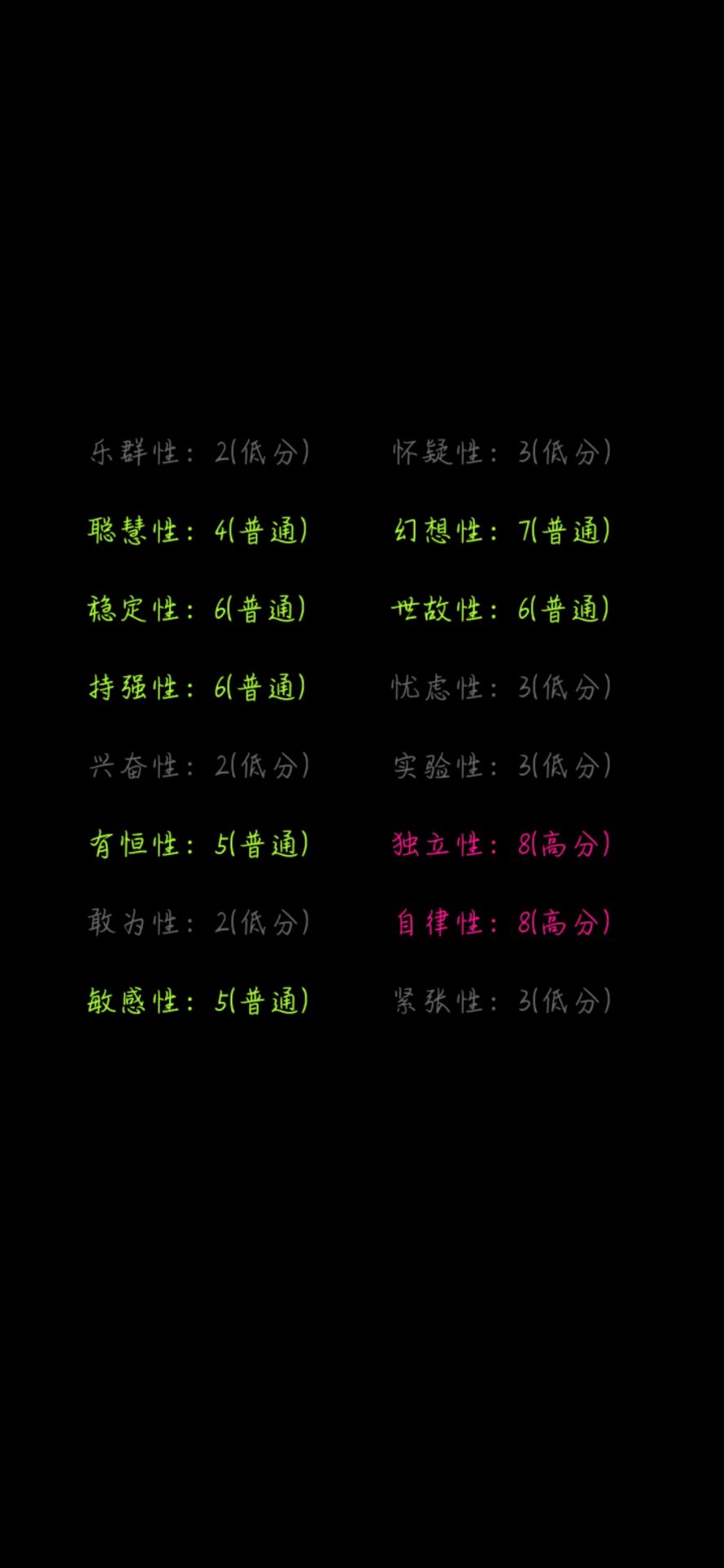 谁有测试类的小游戏好玩的（想了解自己吗？2个测试小游戏，让你看清自己｜宝藏测试游戏推荐）-第8张图片-拓城游