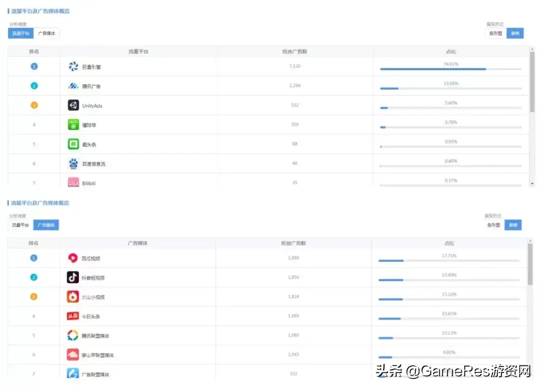 皮皮虾传奇为什么下架了（《皮皮虾传奇》流水过亿秘笈，在设计和买量维度“撬动”下沉市场）-第11张图片-拓城游