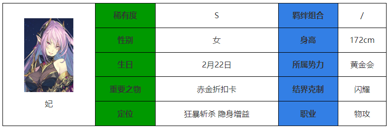 《永夜降临：复苏》妃强度介绍-永夜降临：复苏游戏攻略推荐-第2张图片-拓城游