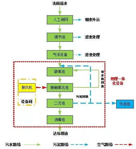 缺氧池主要功能是干什么？（厌氧池、缺氧池、好氧池有什么区别？）