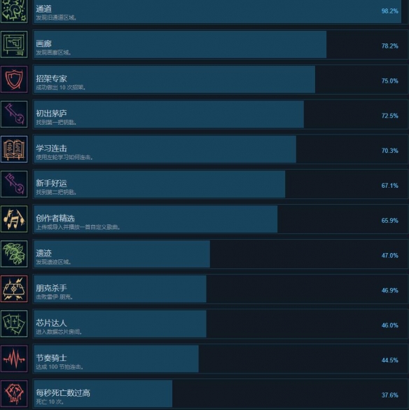 《机器节奏》成就达成条件一览-机器节奏游戏攻略推荐-第2张图片-拓城游