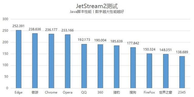 傲游浏览器的内核和特点是什么？（11款PC浏览器横评：Edge依旧最强 傲游不输Chrome）-第4张图片-拓城游