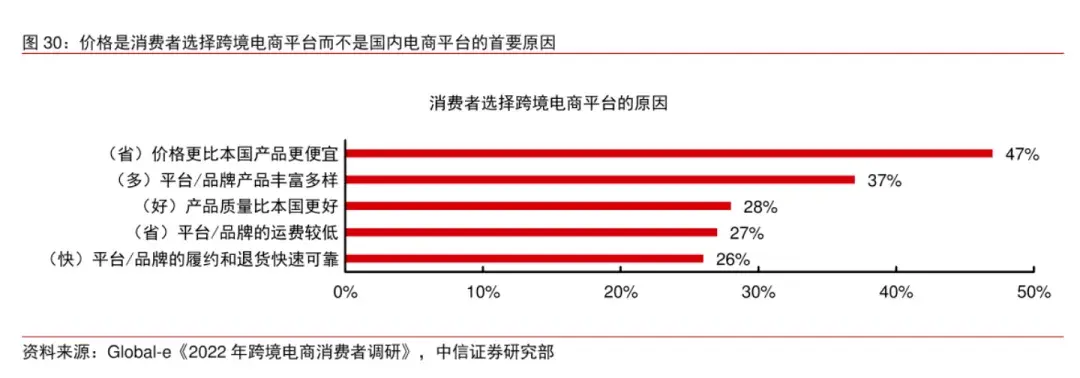 temu是什么平台？（拼多多Temu的实力彻底暴露）-第6张图片-拓城游