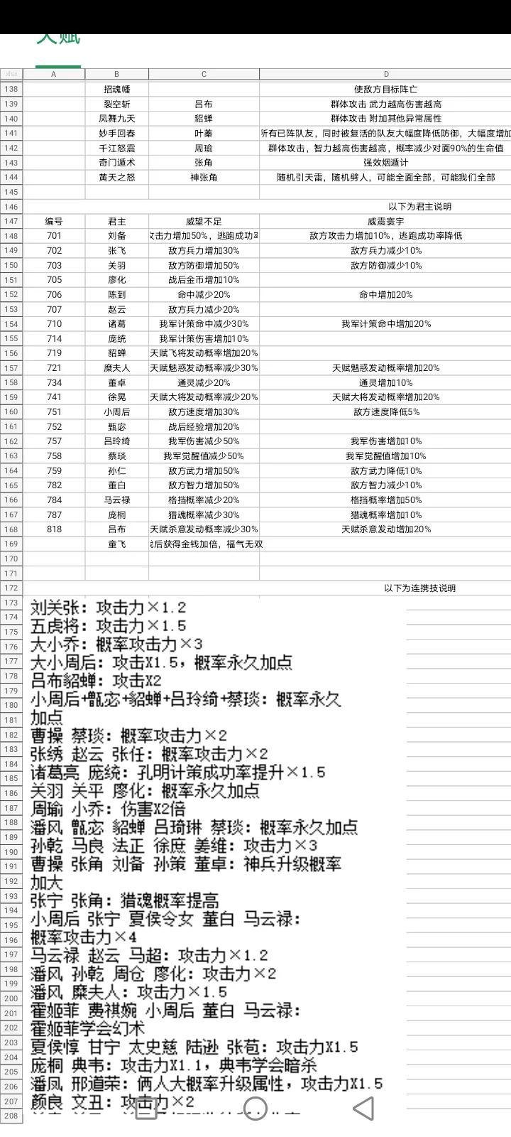 鹿鼎记online的职业介绍（吞食天地全面战争鹿鼎记攻略装备天赋介绍）-第7张图片-拓城游