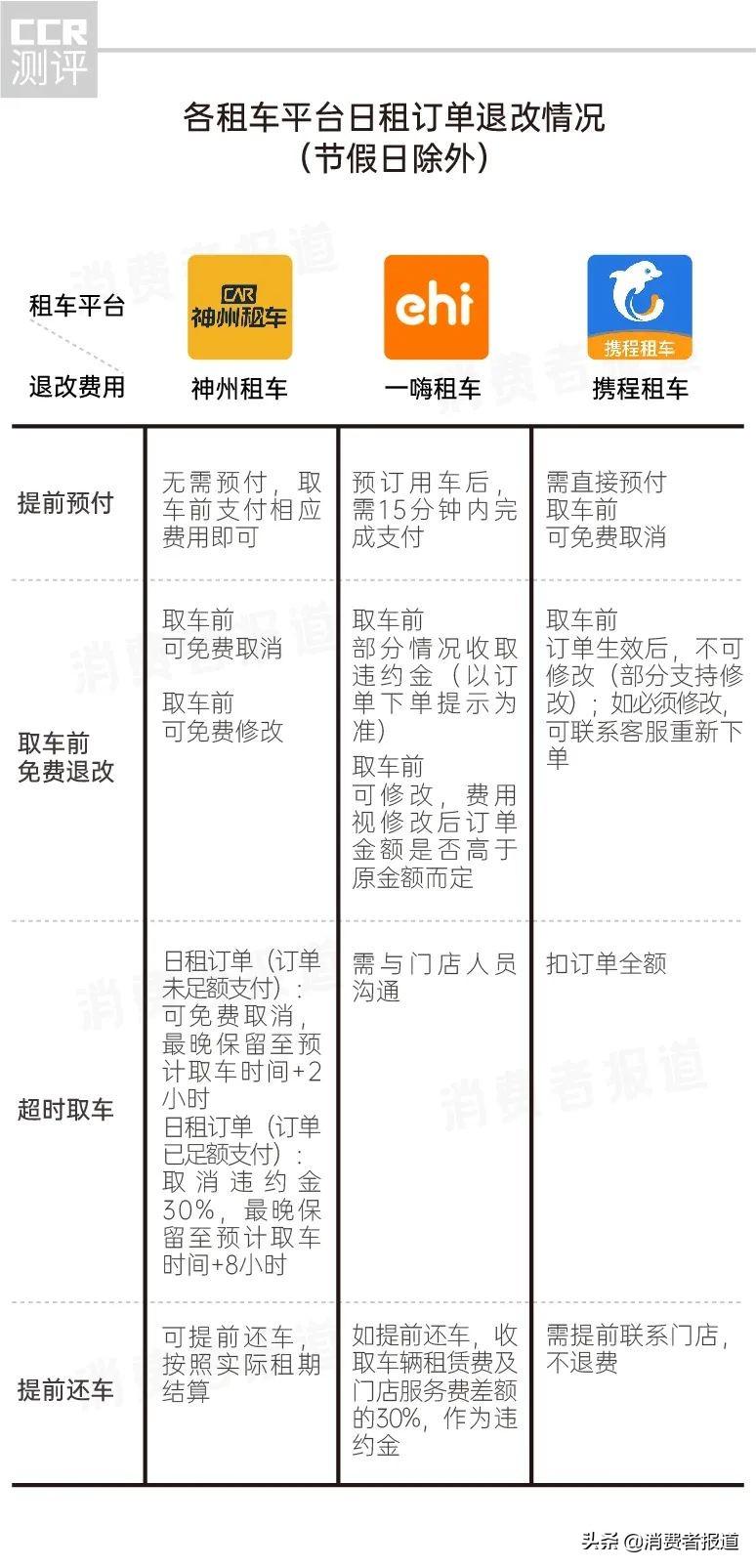 神州租车价格一览表（携程、神州、一嗨三大租车平台对比：租车费用、车况、便捷度哪家强？）-第5张图片-拓城游