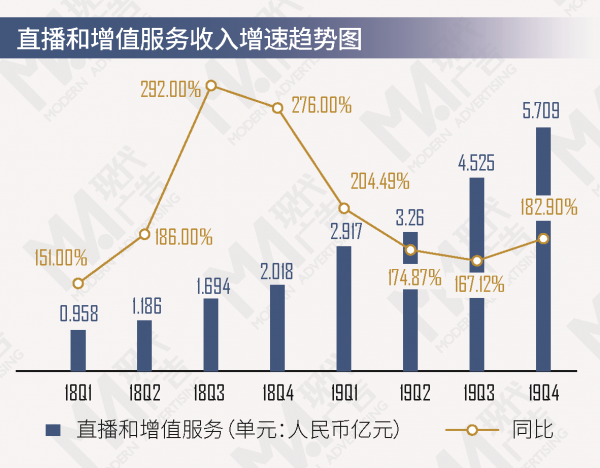 为什么菜鸟房用的地图都是6.61b?（哔哩哔哩财报解读：收入结构多元平衡化发展，但上市以来连续八个季度处于净亏损状态）-第3张图片-拓城游