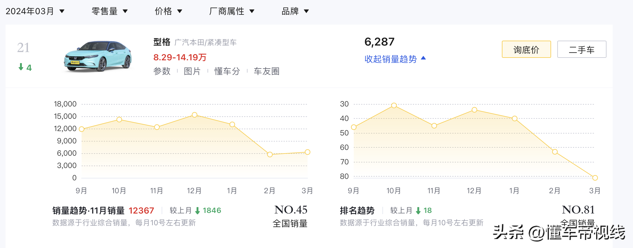 MUGEN游戏引擎介绍（新车 | 售15.79万元，本田型格無限MUGEN版到店，选它还是思域？）-第10张图片-拓城游