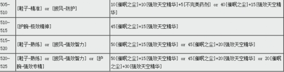 《魔兽世界》ctm怀旧服附魔450-525升级方法-魔兽世界游戏攻略推荐-第4张图片-拓城游