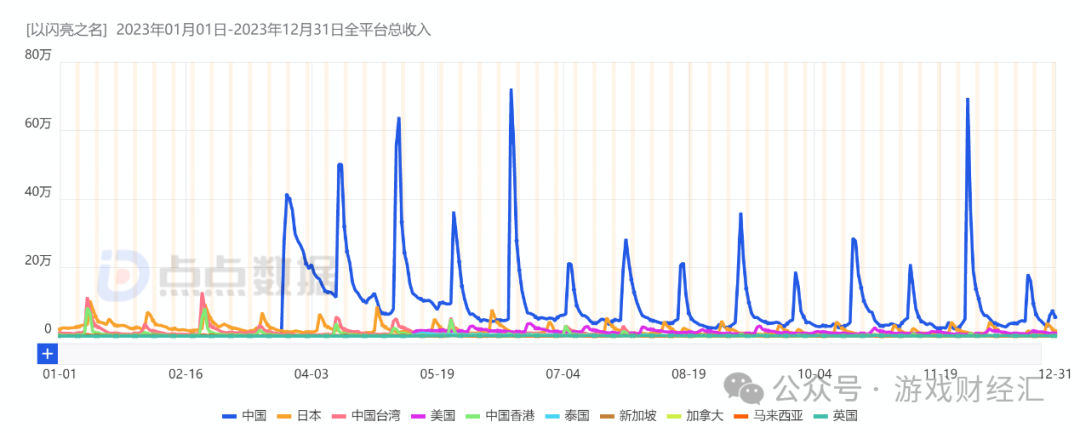 育碧《阿凡达》解锁时间公布（电影百亿，游戏归0，《阿凡达》新游关停：腾讯撒手、祖龙断腕）-第8张图片-拓城游