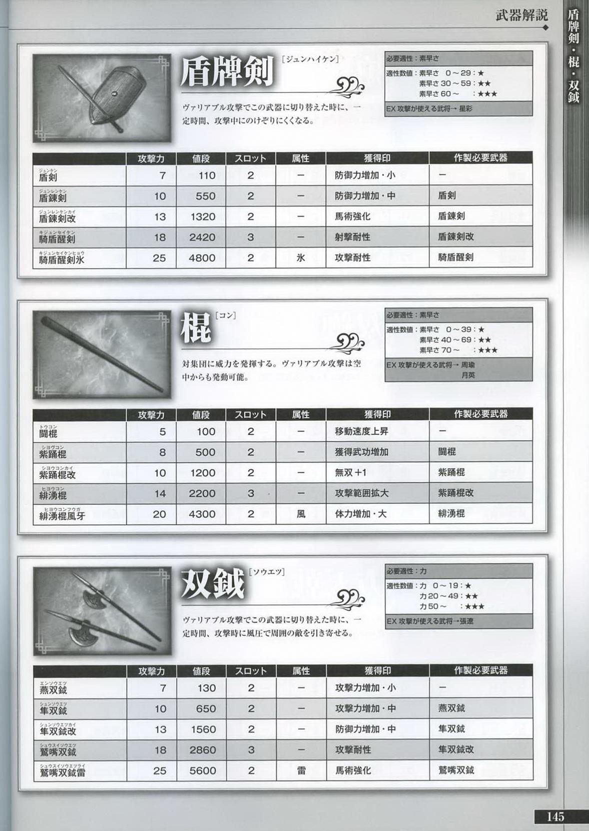 三国无双6猛将传pc（画册 欣赏 - 真・三國無双 6 キャラクター 设定画集）-第145张图片-拓城游