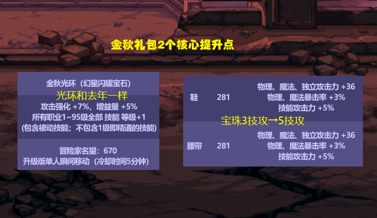 dnf国庆礼包都包含什么（DNF：国庆套实际提升率一览！338R仅提升4%，值得购买吗？）-第2张图片-拓城游