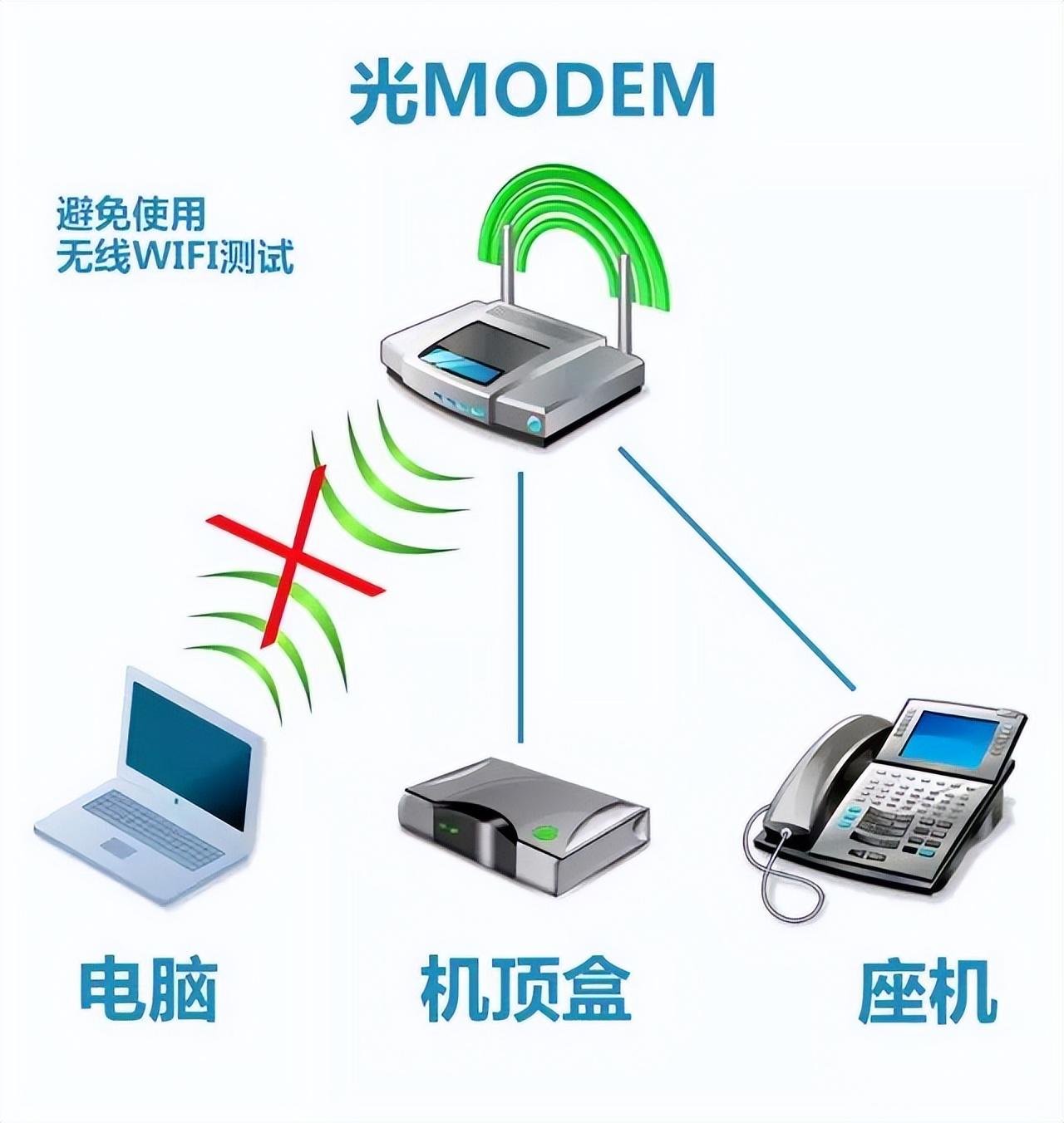 电信测试网速方法有哪些（测速攻略丨电信宽带测速小知识）-第4张图片-拓城游