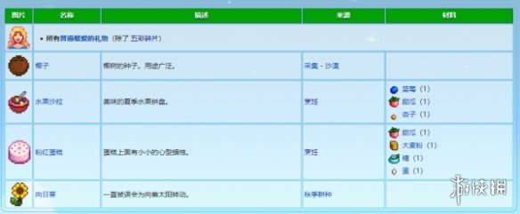 《星露谷物语》海莉最喜欢的礼物介绍-星露谷物语游戏攻略推荐