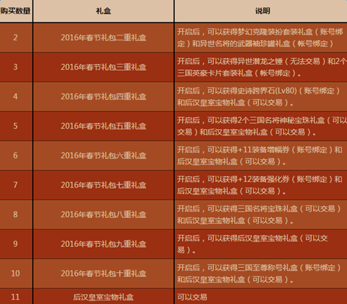 dnf龙人套是哪一年礼包（盘点DNF历年春节套！你喜欢哪一套？）-第33张图片-拓城游