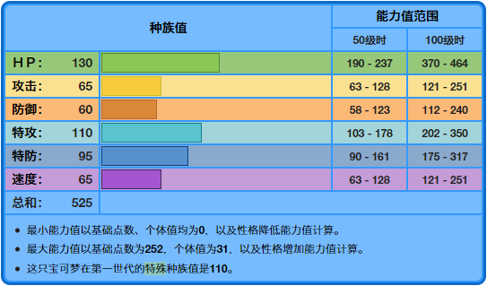 宝可梦阿尔宙斯水伊布怎么进化 宝可梦阿尔宙斯水伊布进化方法（《宝可梦》如何看待八代的水伊布？又肉的同时又有特攻输出？）-第2张图片-拓城游