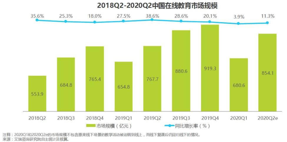 如何开启网易云课堂自动连续播放？（竞品分析：网易云课堂 vs 腾讯课堂）-第6张图片-拓城游