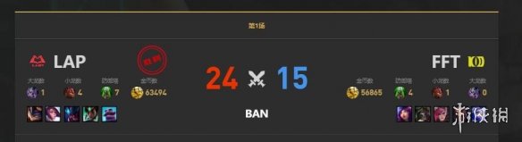 《lol》LGC传奇杯FFT vs LAP赛况介绍-英雄联盟游戏攻略推荐-第3张图片-拓城游