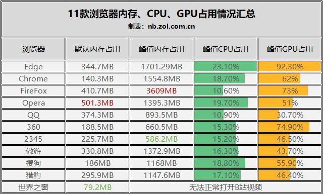 选择电脑浏览器的小贴士：两个才是最佳拍档（11款常用浏览器横评：Edge最强 傲游不输Chrome）-第19张图片-拓城游