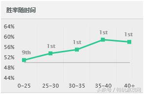 lol老鼠叫什么名字（LOL现版本最强ADC 老鼠攻略一学就会！）-第8张图片-拓城游