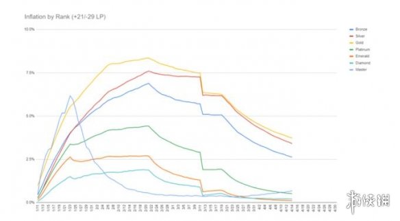 《英雄联盟》一二赛段区别介绍-英雄联盟游戏攻略推荐-第3张图片-拓城游