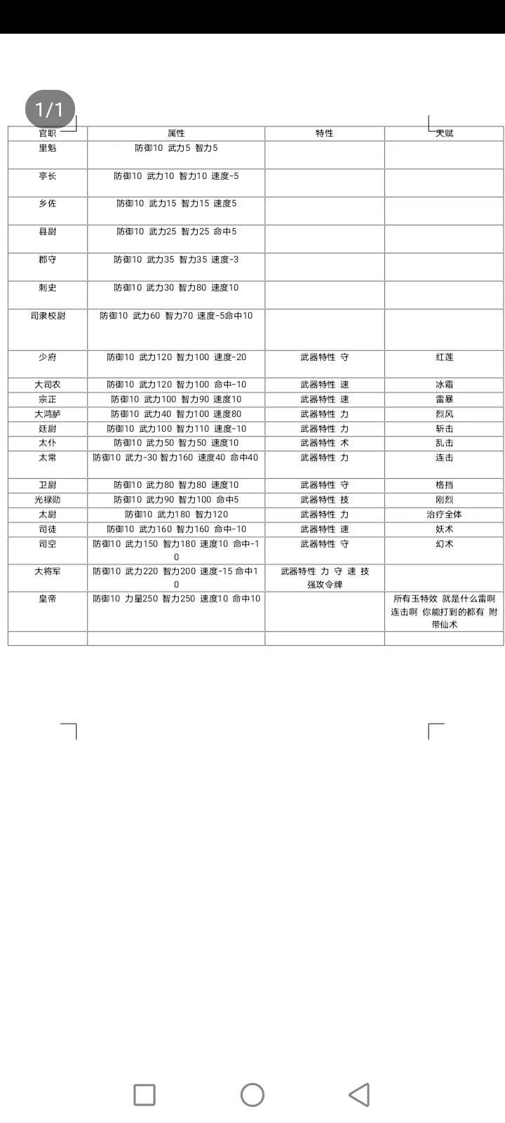 鹿鼎记online的职业介绍（吞食天地全面战争鹿鼎记攻略装备天赋介绍）-第71张图片-拓城游