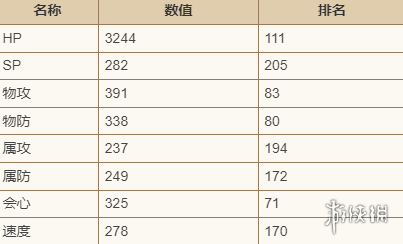 歧路旅人大陆的霸者塔希尔技能强度介绍-歧路旅人大陆的霸者游戏攻略推荐-第3张图片-拓城游