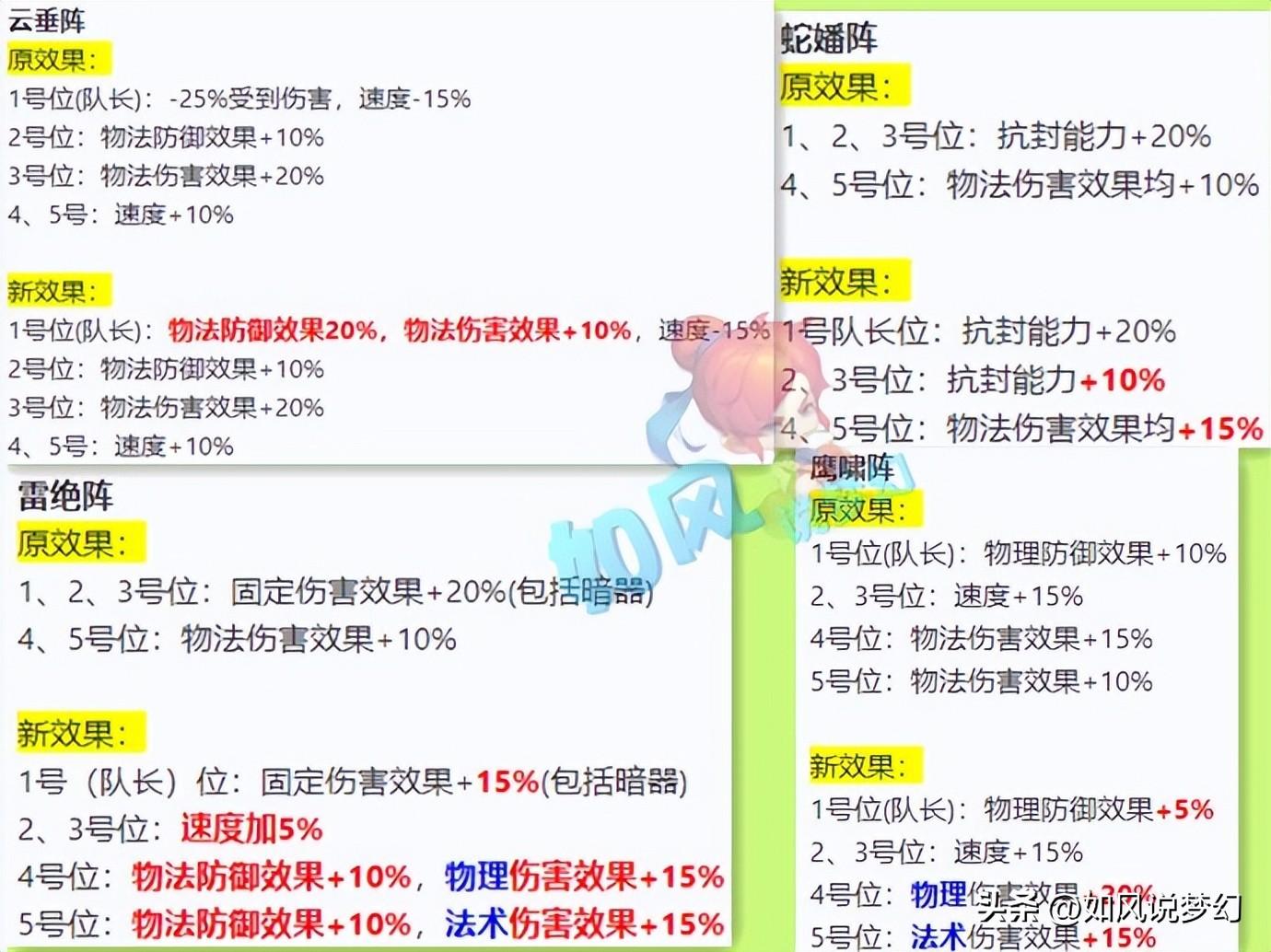 梦幻西游有多少个门派分别是什么（梦幻西游门派大改总结：3大法系全部加强，4大阵法让PK更加暴力！）-第4张图片-拓城游