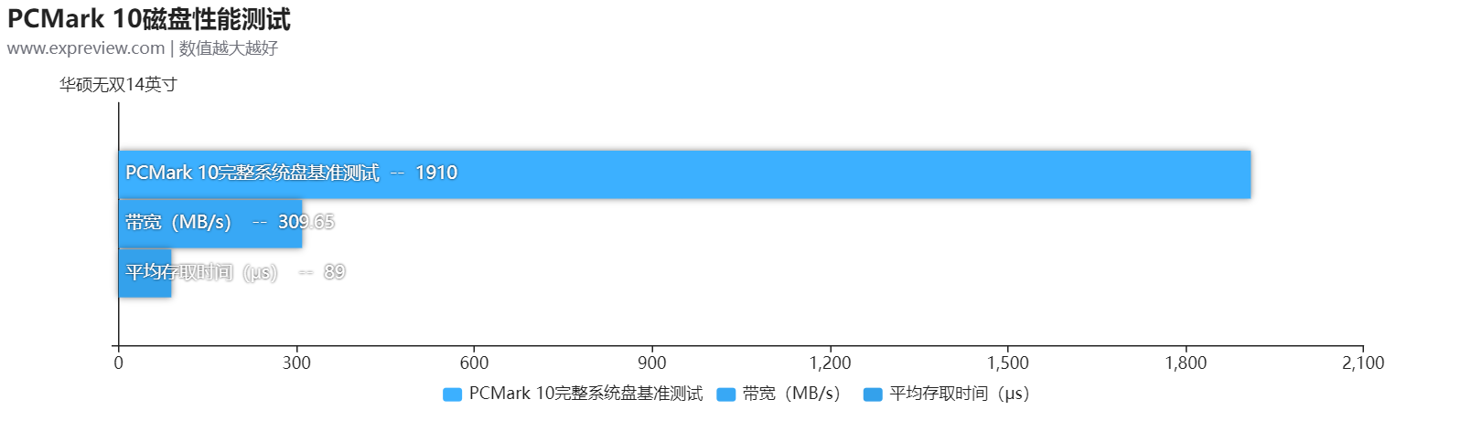 3D游戏需要安装插件吗？（华硕无双14英寸评测：外有魅力好屏示人，内有长效高性能支撑）-第30张图片-拓城游