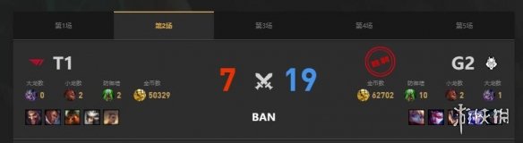 《lol》MSI季中冠军赛G2 vs T1赛况介绍-英雄联盟游戏攻略推荐-第4张图片-拓城游